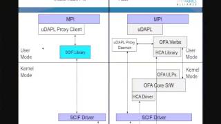 OFS for the Intel Xeon Phi
