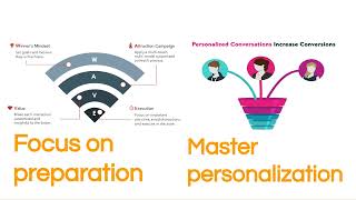 Introduction to The Digital Sales Institute Cold Calling Course