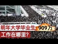 中国大学毕业生破900万就业难/中国成为世界最大零售市场?/Chinese University Graduates Face Difficult Job Market/王剑每日观察/20201201