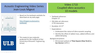 Acoustic engineering 101 - Section 17.1 - Coupled vibro-acoustics - 1D models