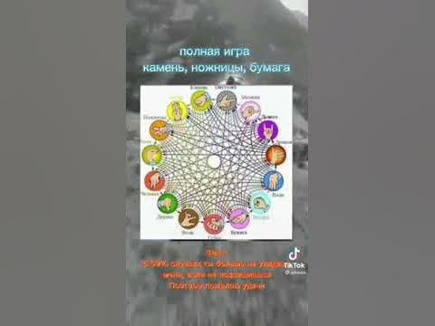 Полная игра камень,ножницы,бумага.#камень,ножницы,бумага. - YouTube