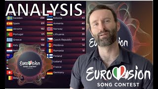 🇪🇺 Eurovision 2022 Final Standings Analysis & Reaction