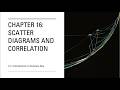 IGCSE Mathematics | 16.1 Introduction to Bivariate data