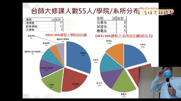 01 用EXCEL VBA做大數據分析視覺化程式設計02