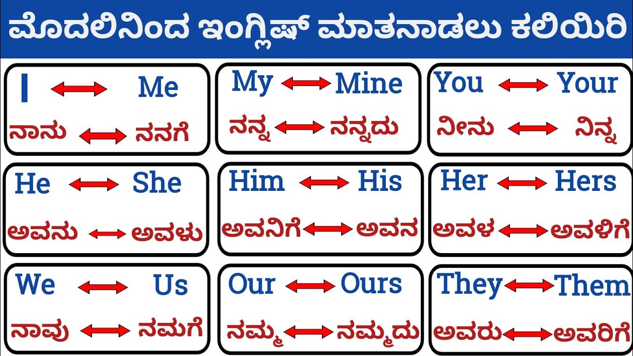 ಇಂಗ್ಲೀಷ್ starting ಹಿಡಿದು ಕಲಿಯಿರಿ|I, we, you, they, he | pronoun chart in english 