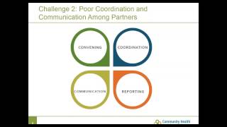 Addressing Challenges and Barriers to Implementing a Community Health Improvement P