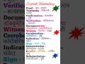 Evidence..l English Hindi Vocabulary l English Learning l Common English Words #english#trending