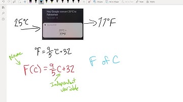 FPC 10 - 5.2 Function Notation (2 of 2)
