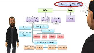 حكم قضاء الحاجة ومراتبه ( إزالة الخارج من السبيل )