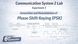 E3. PSK Phase Shift Keying