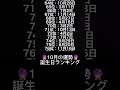 めちゃ当たる!10月の誕生日運勢ランキング🔮 #占い #タロット #誕生日 #shorts