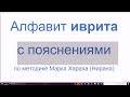 1318. Алфавит иврита с пояснениями по методике Марка Хараха (Нирана). Печатные и прописные буквы