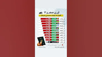 مواطنين السيشل وموريسيوش كيسافرو اوروبا بلا فيزا وحنا عندنا جواز السفر كيدخلك غي البلدان لي فيهم 