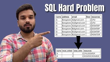 Complex SQL Scenario based Interviews Question for Product companies