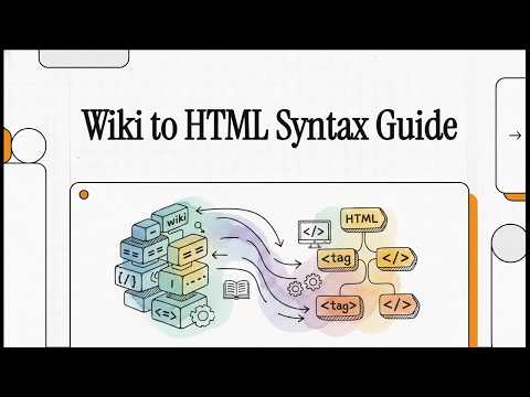 Thesis Markup Syntax: Headings, Lists, Templates, and Links