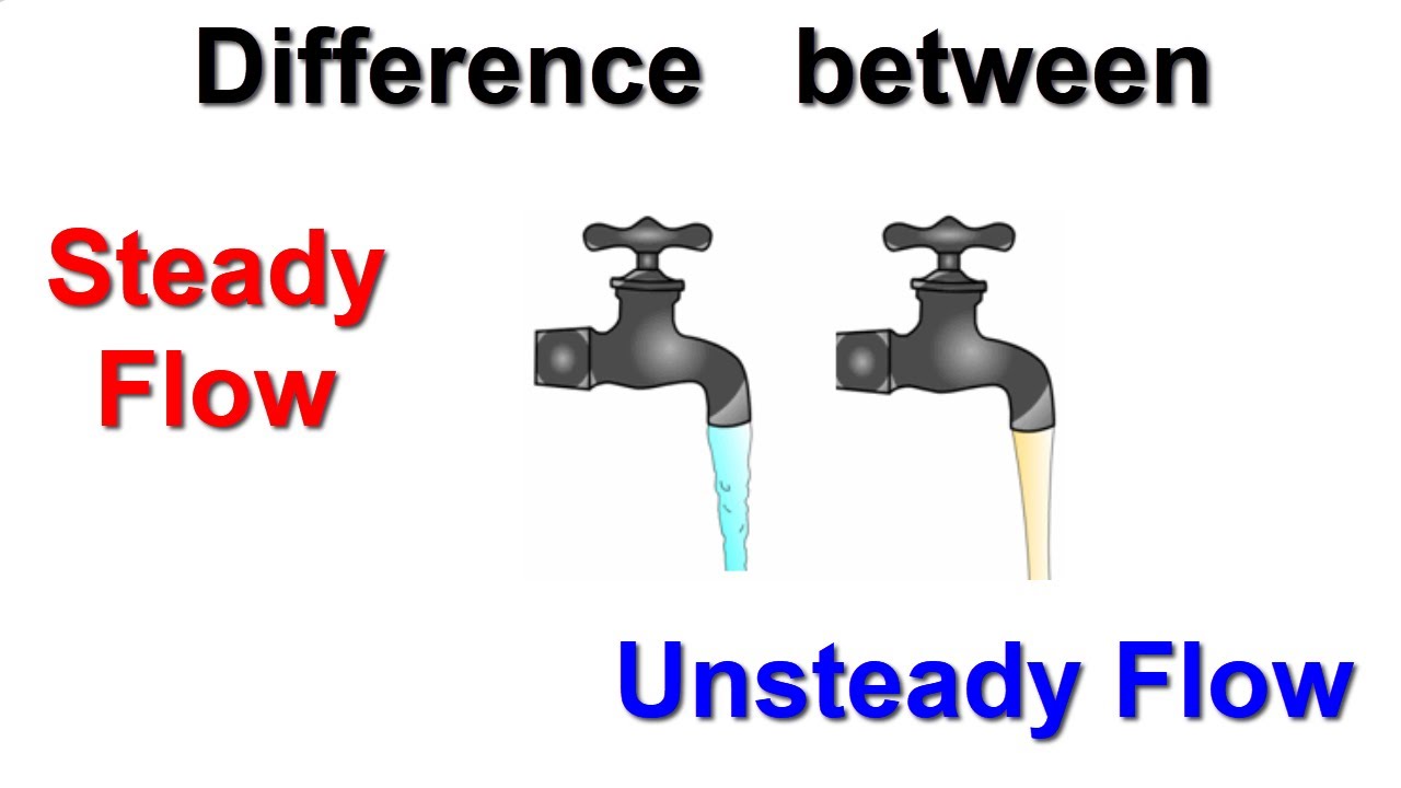 Difference between steady and unsteady flow youtube