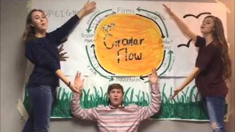 the circular flow video