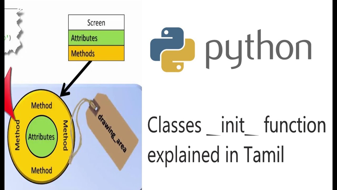 Init method. Self Python. Class in Python. Python метод класс атрибут просто. Init Python.