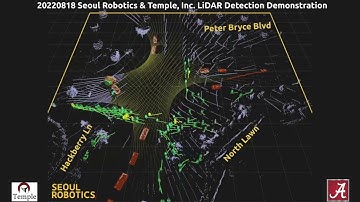 20220818 Seoul Robotics Temple Inc LiDAR Traffic Vehicle Detection Multi Sensor Fusion Tracking