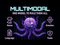 Multimodal Foundation Models Explained: CLIP, Flamingo, SAM & the Future of Vision-Language AI