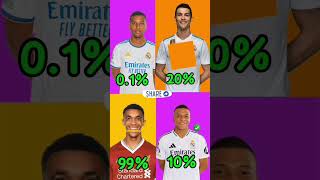 Ronaldo stop challenge