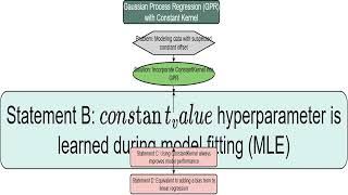 Sklearn gaussianprocess kernels ConstantKernel 2