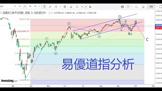 美股走勢分析10月02日#美股反彈完#道指#標普#納指#量寬