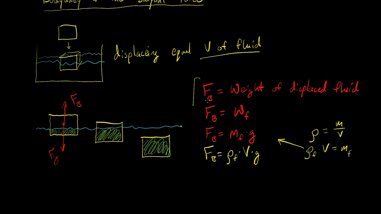 buoyancy YouTube