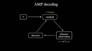 Sparse Regression LDPC Codes (arXiv:2311.07720)