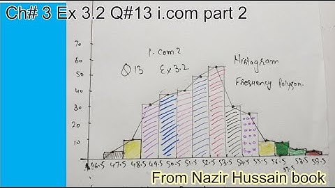 q13 ex3.2 ch3  icom part 2 business stiatistics nazir hussain book /stats rauf