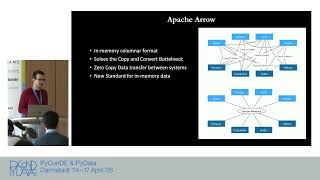 Building Secure Environments for CLI Code Agents [PyCon DE & PyData 2026]