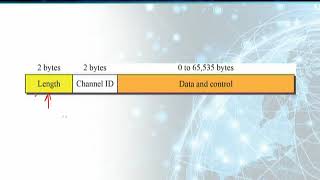 CS601_Topic212