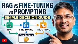 RAG vs Fine-Tuning vs Prompting - Simple Decision Guide