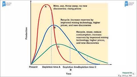 AP Environmental Science Unit 6 Energy Resources and Consumption
