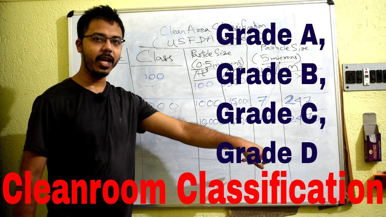 Cleanroom Classification – Grade A, B, C Or D