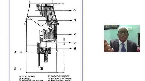 Agromet - Practicals - Rainfall - Basics 1