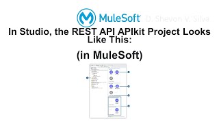 In Studio, the REST API APIkit Project Looks Like This: (in MuleSoft)