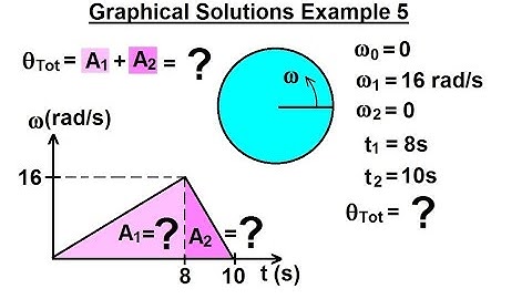Physics 11.5  Rotational Motion - Graphical Solution (8 of 9) Example 5