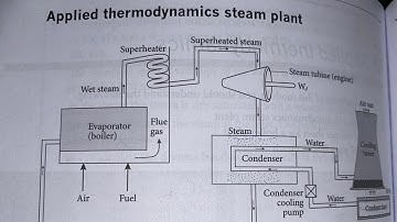Power Machine N6 Steam Plant Chapter Fully Explained