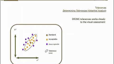 Datacolor Color Technology: Tolerances