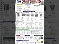 Tank Capasity Calculations | Basic knowledge for Civil Engineering | #shorts #civilengineering