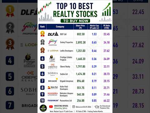 Thumbnail for Top 10 Best Realty Stocks to Buy Now in India 2026 | DLF, Godrej & More