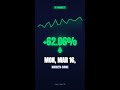 Mon, Mar 16, 2026 🇺🇸 US Pre-Market