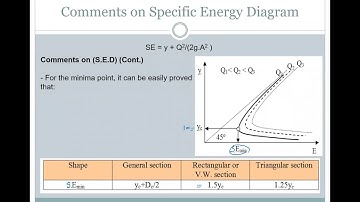 CE340-Lecture-Specific-Energy-Concept-Part 2
