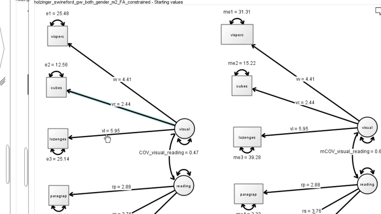 Sem Model For Separate Groups Comparing Structural And Measurement Invariance Youtube