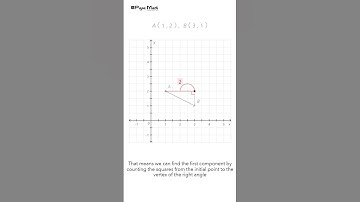 (1,2);(3,1) Find the component form of the vector #maths #mathinstruction ( Papa Math )