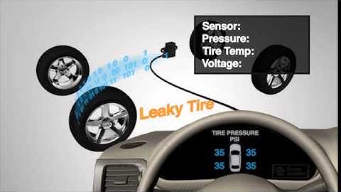 Tire Pressure Monitoring System Animation