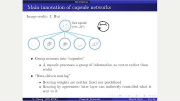 Introduction to capsule networks