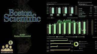 $BSX Boston Scientific Q1 2026 Earnings Conference Call