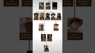 Yellowstone Family Tree Pt 2 #yellowstone #1883 #1923